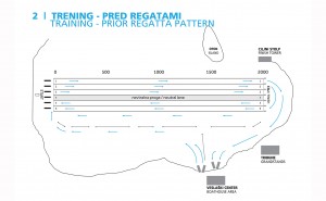 Traffic rules - 2 Training - Prior Regatta pattern