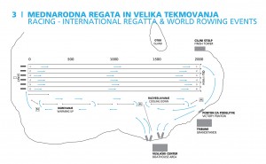 Traffic rules - 3 Racing - International regatta & World Rowing events